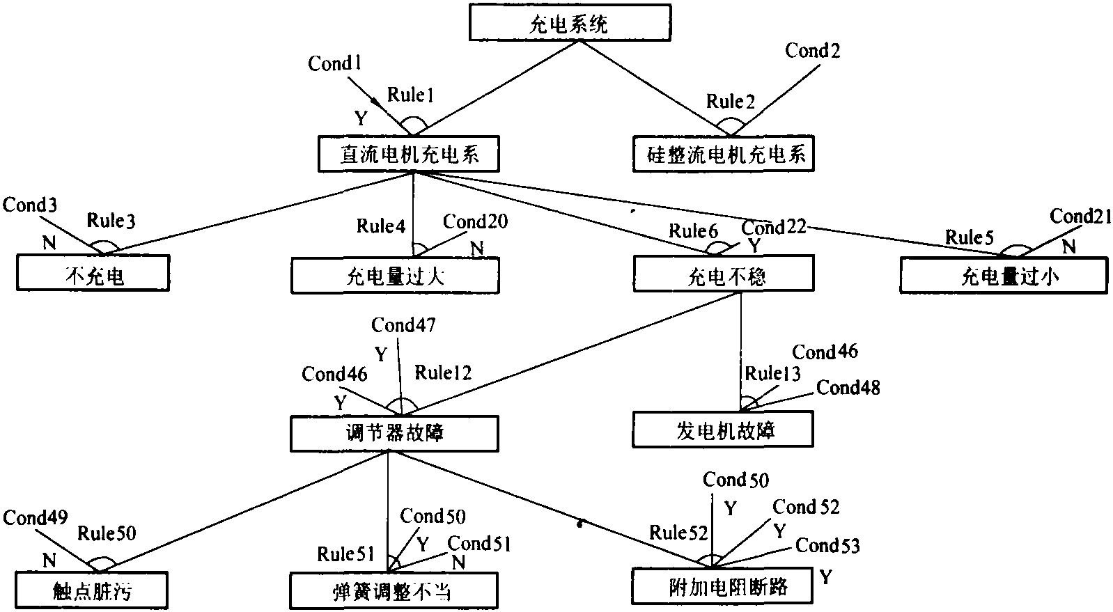 9.7.6 FDES通用诊断程序